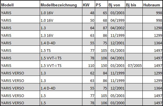 TOYOTA YARIS BREMSE BREMSSCHEIBN + BELÄGE BREMSBELÄGE VORN 