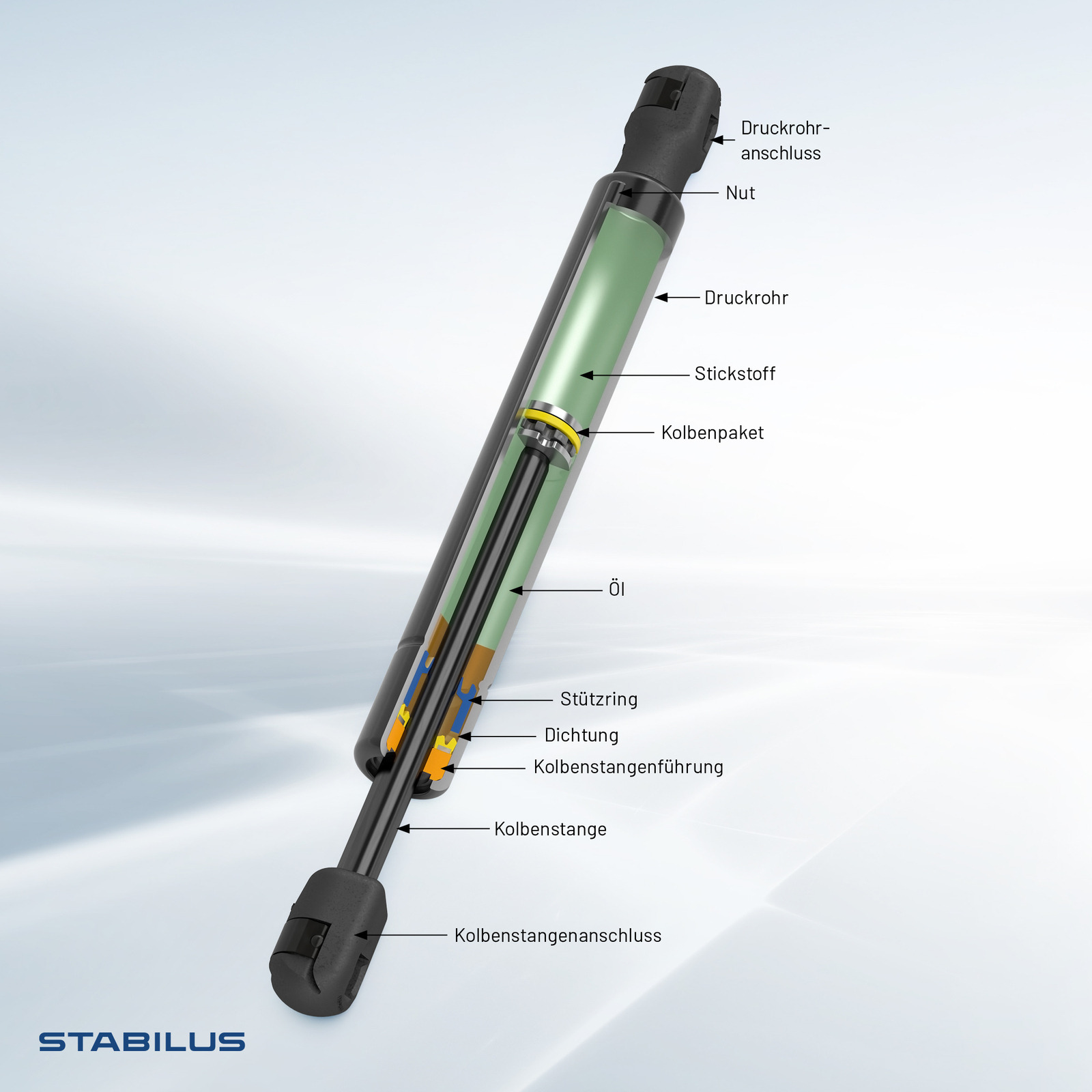 STABILUS Gasfeder, Koffer-/Laderaum // LIFT-O-MAT®