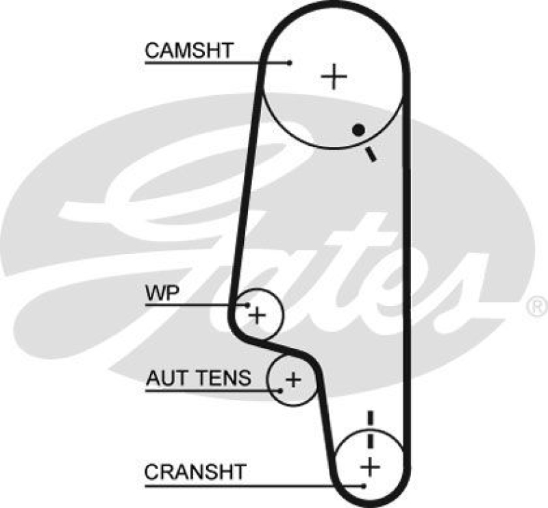 GATES Timing Belt Set PowerGrip®