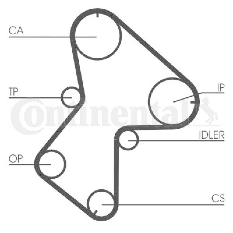 CONTINENTAL CTAM Timing Belt Set