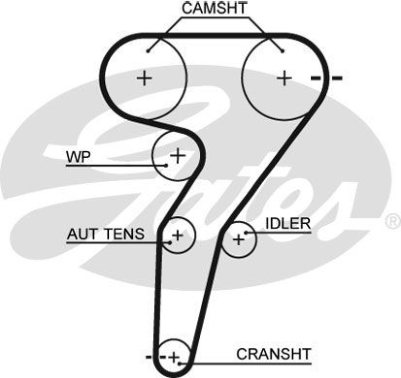 GATES Timing Belt Set PowerGrip®