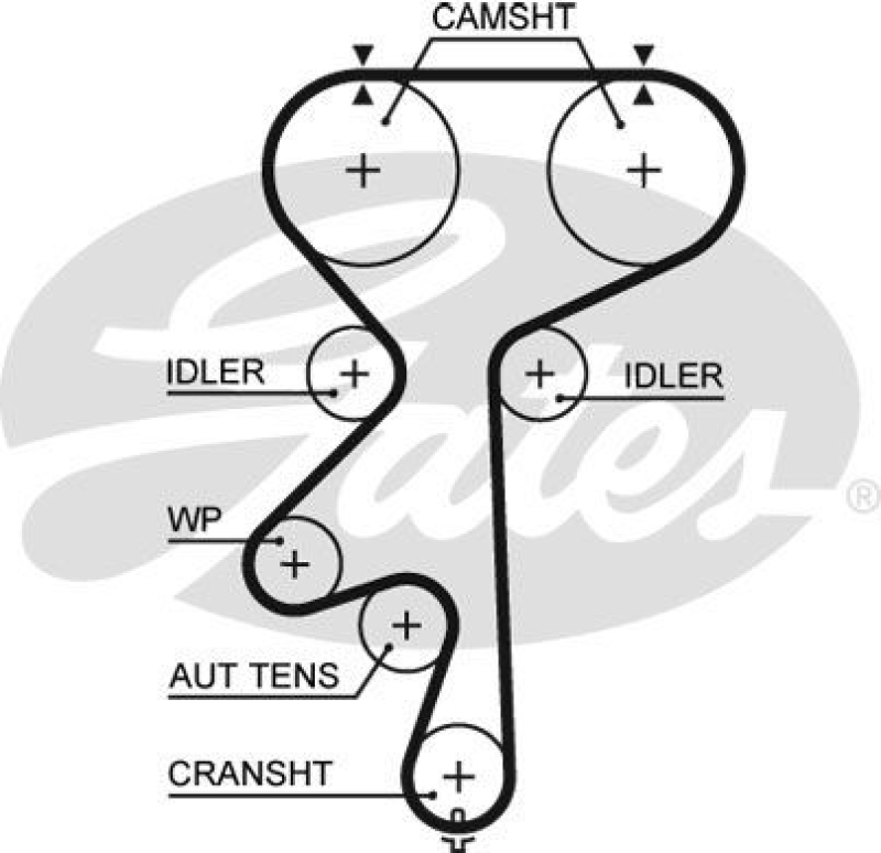 GATES Timing Belt Set PowerGrip®