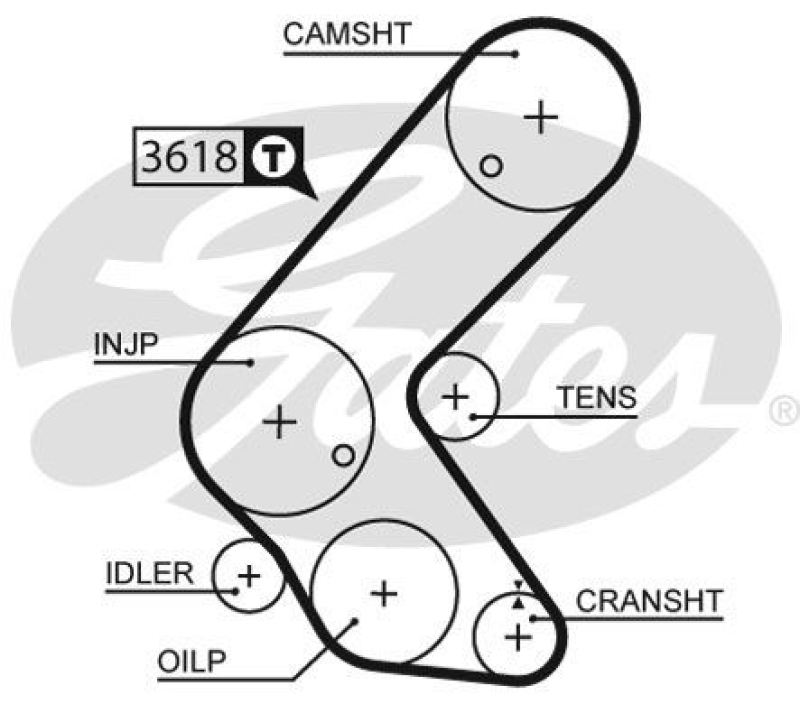 GATES Timing Belt Set PowerGrip®