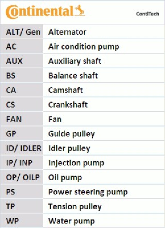 CONTITECH Water Pump & Timing Belt Kit