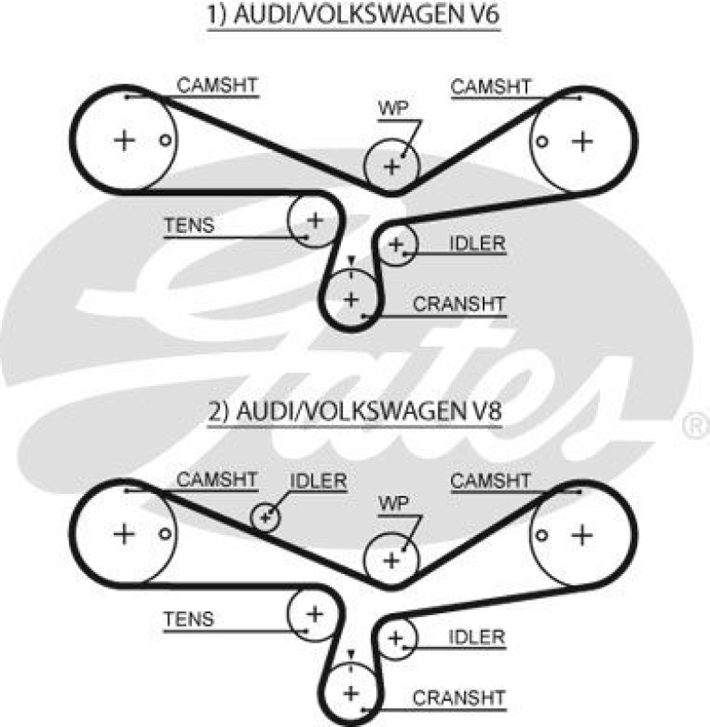 GATES Timing Belt Set PowerGrip®