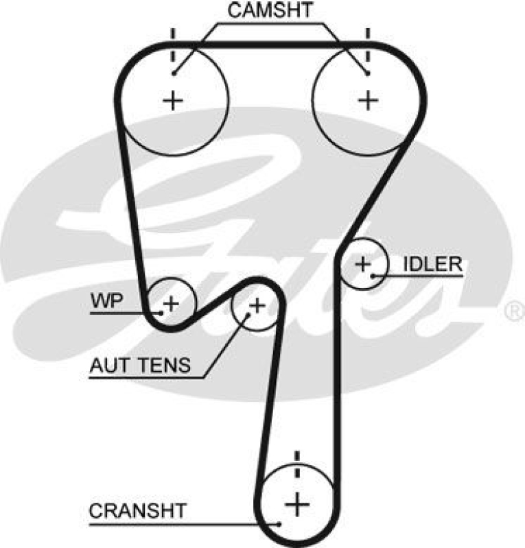 GATES Timing Belt Set PowerGrip®
