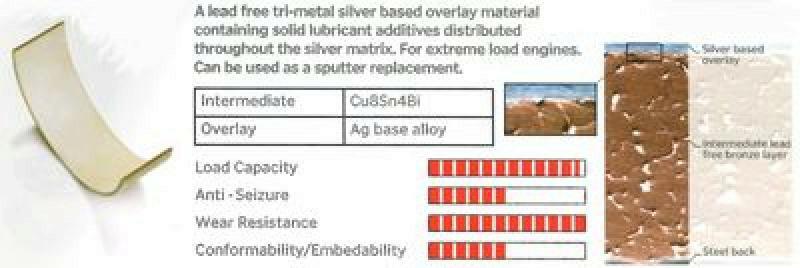 Crankshaft Bearing Set