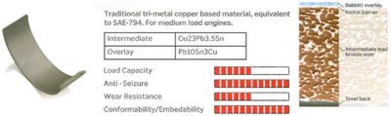 Thrust Washer Set, crankshaft