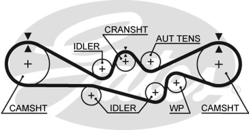GATES Water Pump & Timing Belt Set PowerGrip®