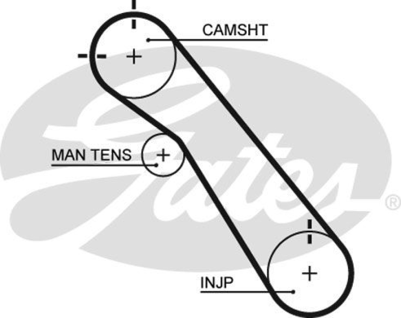 GATES Timing Belt Set PowerGrip®