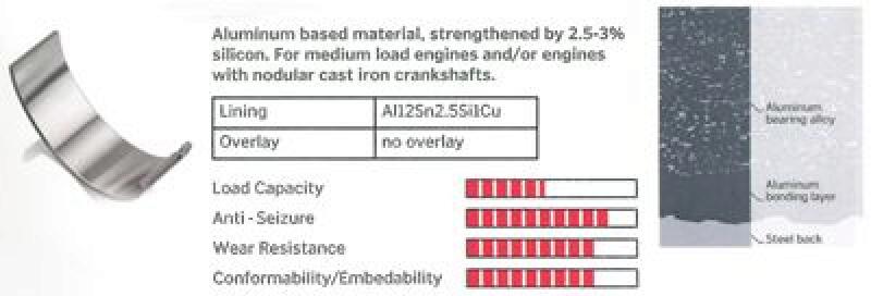 Crankshaft Bearing Set