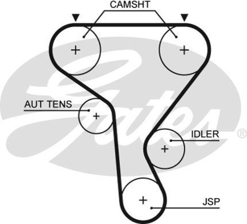 GATES Timing Belt Set PowerGrip®