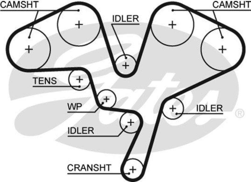 GATES Timing Belt Set PowerGrip®