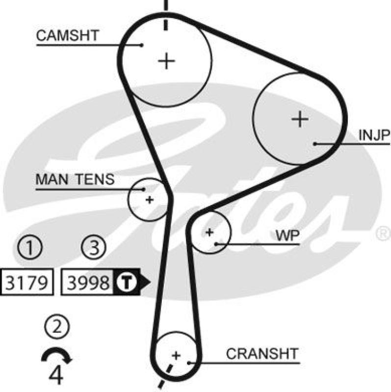 GATES Timing Belt Set PowerGrip®