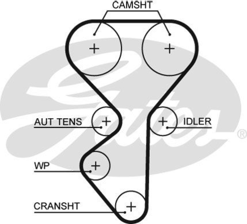 GATES Timing Belt Set PowerGrip®