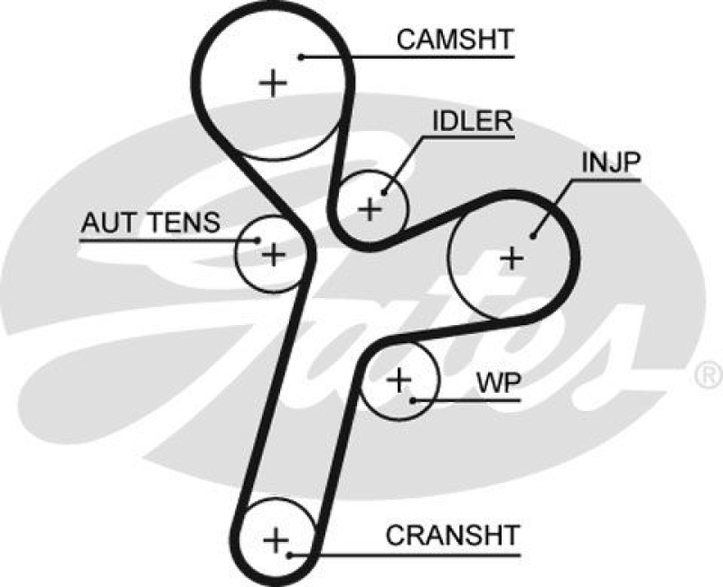 GATES Timing Belt Set PowerGrip®