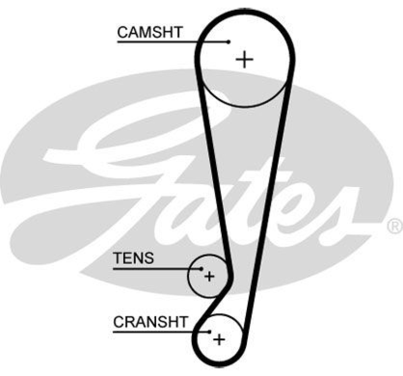 GATES Timing Belt Set PowerGrip®