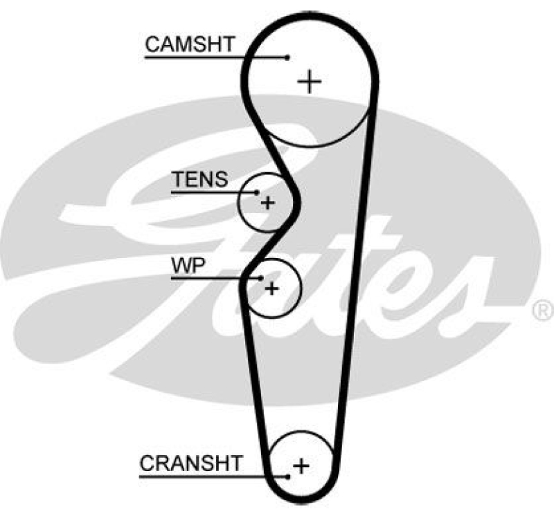 GATES Timing Belt Set PowerGrip®