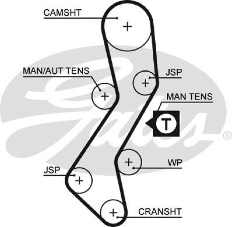 GATES Timing Belt Set PowerGrip®