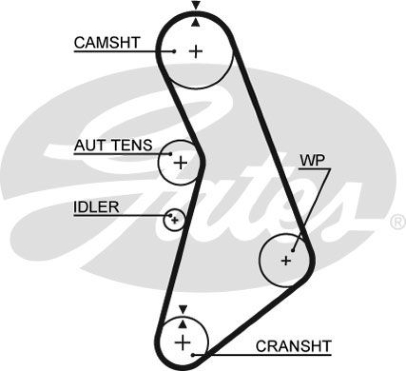 GATES Timing Belt Set PowerGrip®