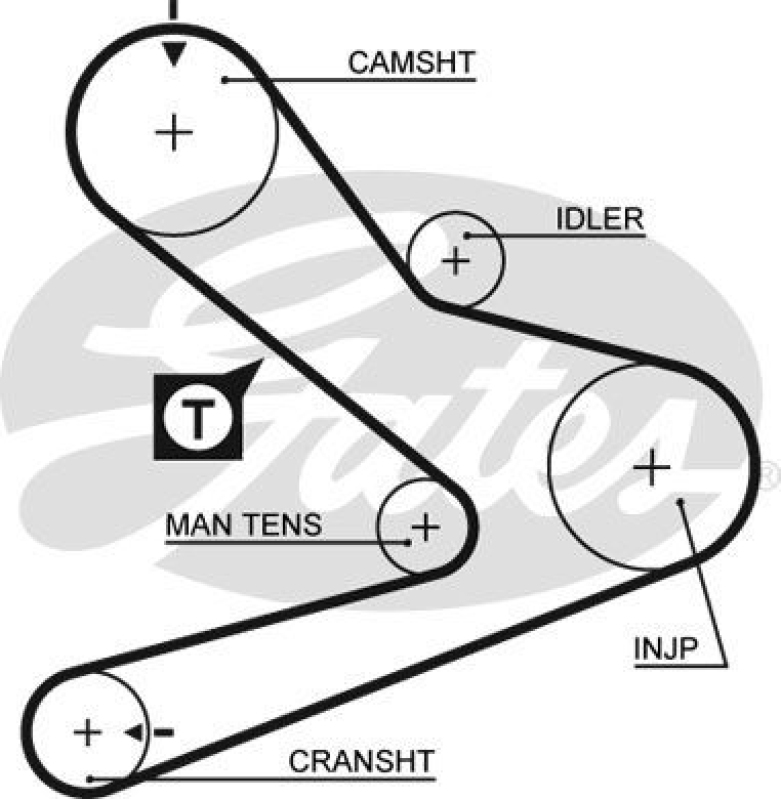 GATES Timing Belt Set PowerGrip®