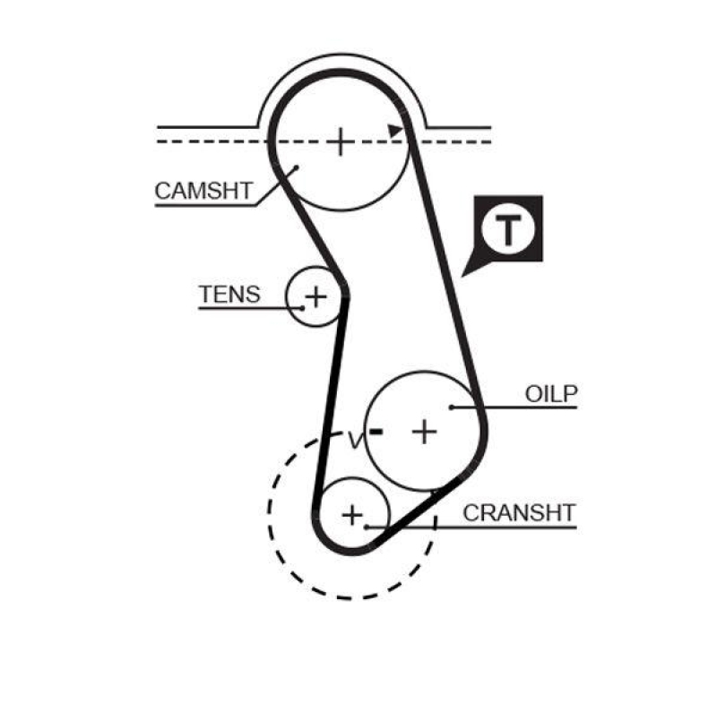 GATES Timing Belt PowerGrip®