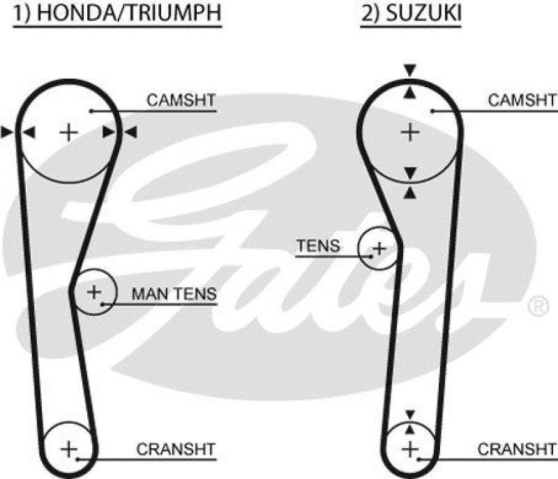 GATES Timing Belt PowerGrip®