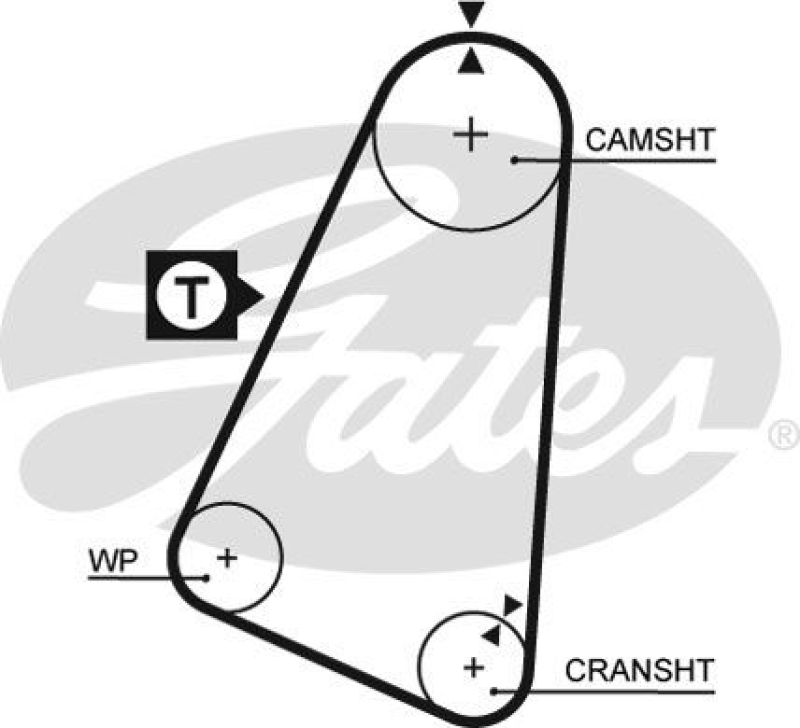 GATES Zahnriemen PowerGrip®