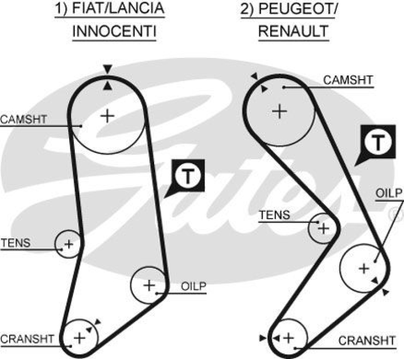 GATES Timing Belt PowerGrip®