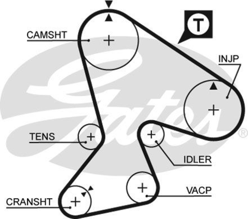 GATES Timing Belt PowerGrip®