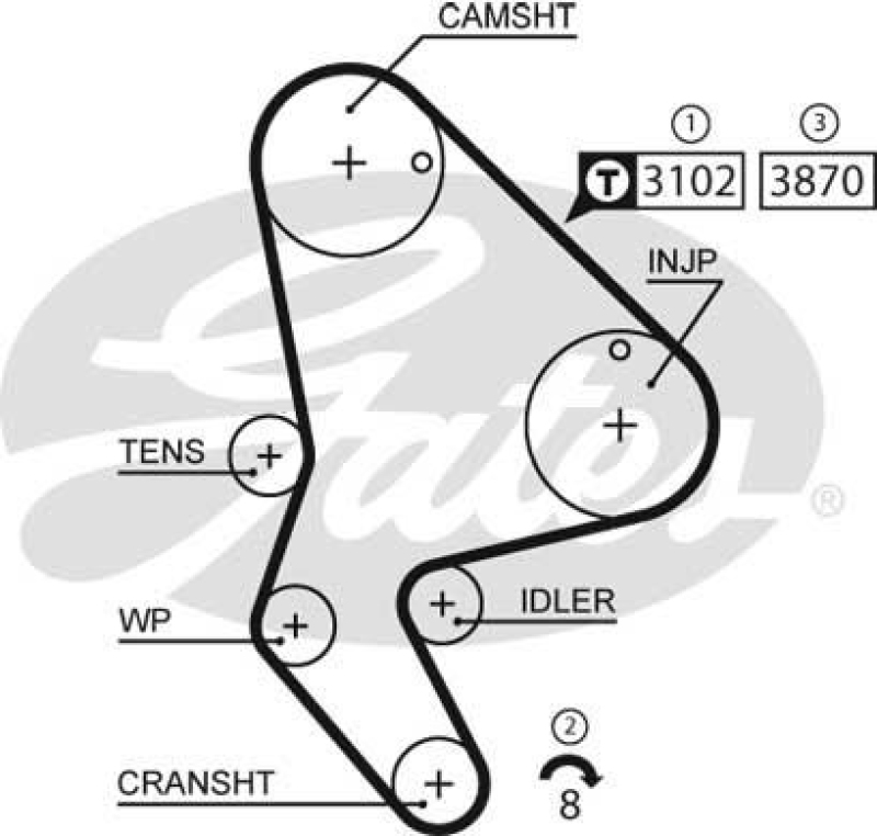 GATES Timing Belt Set PowerGrip®