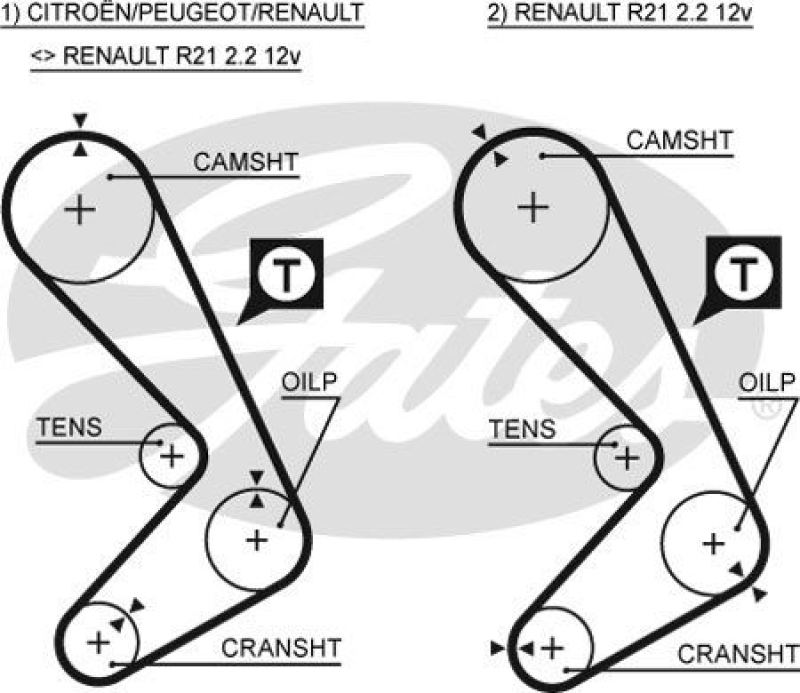 GATES Timing Belt PowerGrip&reg;