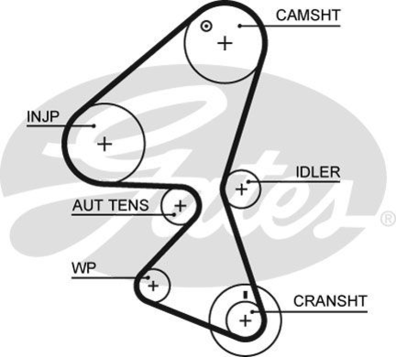 GATES Timing Belt Set PowerGrip®