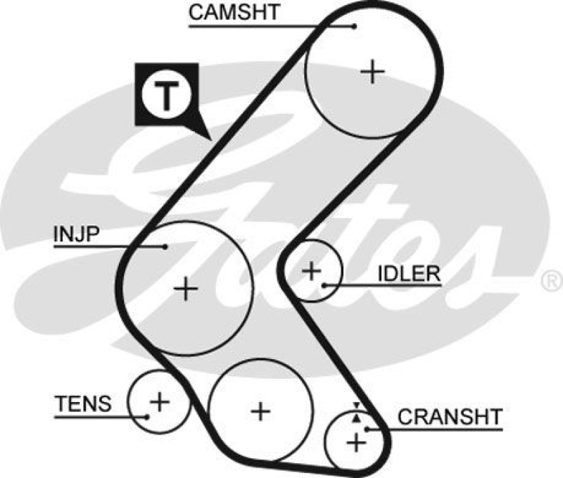 GATES Timing Belt Set PowerGrip®