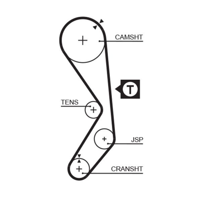 GATES Timing Belt PowerGrip®