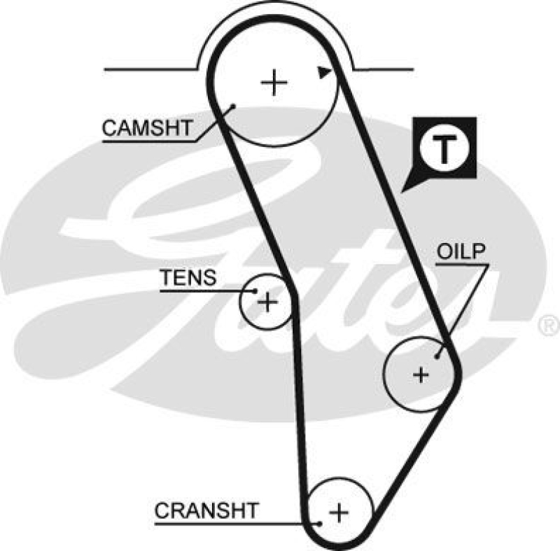 GATES Timing Belt PowerGrip®