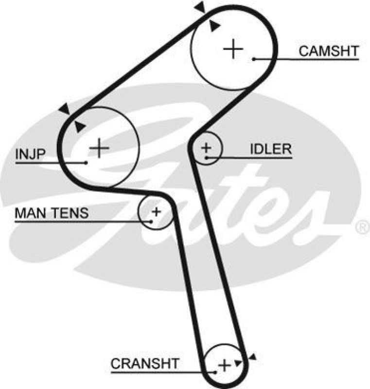 GATES Timing Belt PowerGrip®