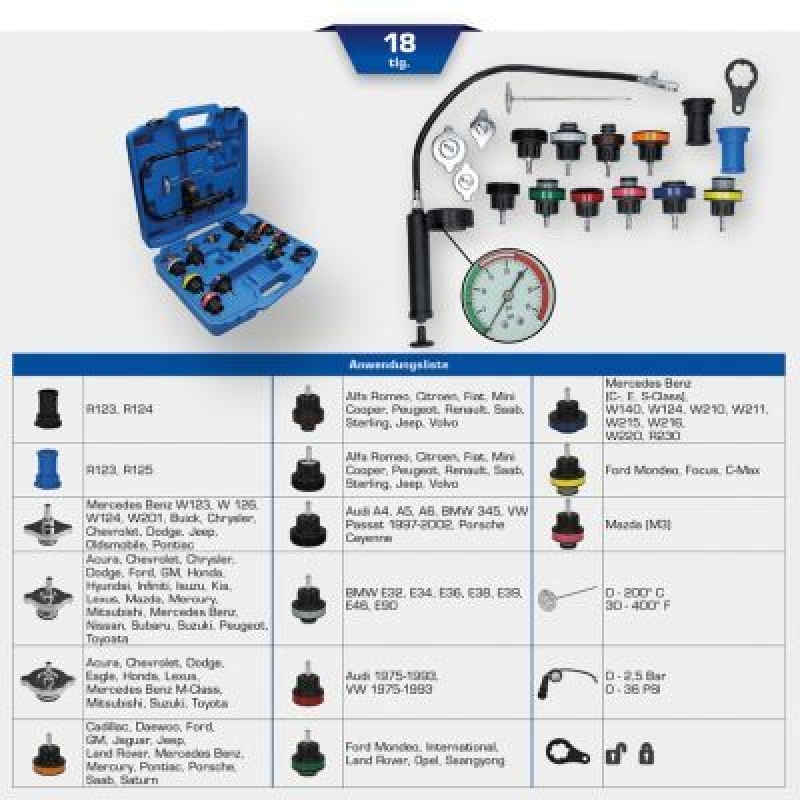 KS TOOLS Prüfset, Kühlsystemdruck