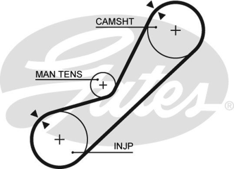 GATES Timing Belt PowerGrip®