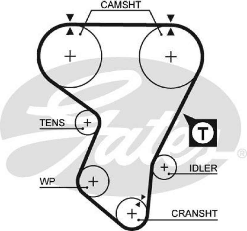 GATES Timing Belt PowerGrip®