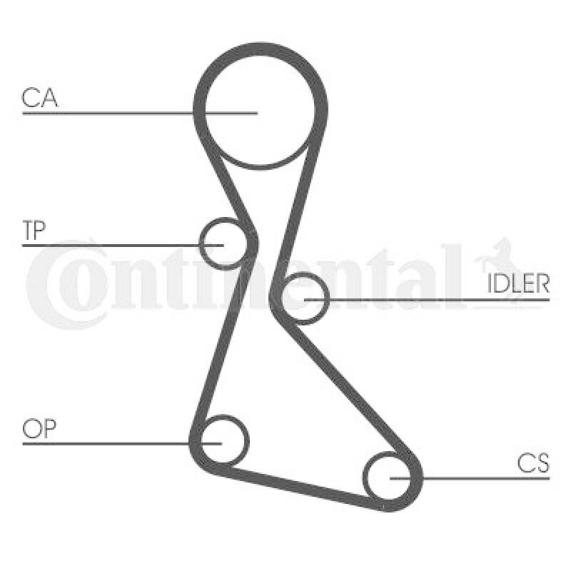 CONTINENTAL CTAM Timing Belt