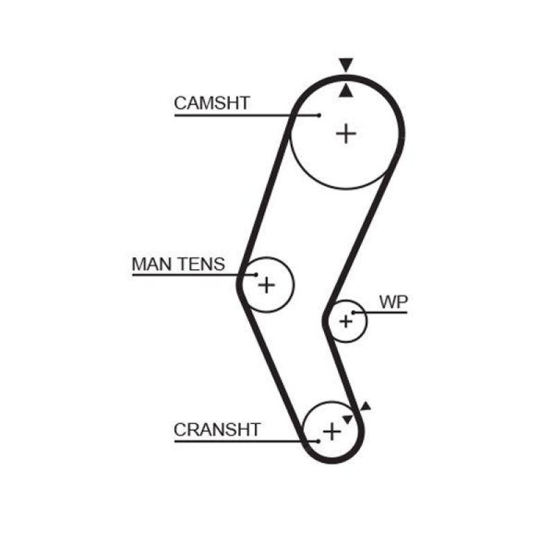 GATES Timing Belt PowerGrip®