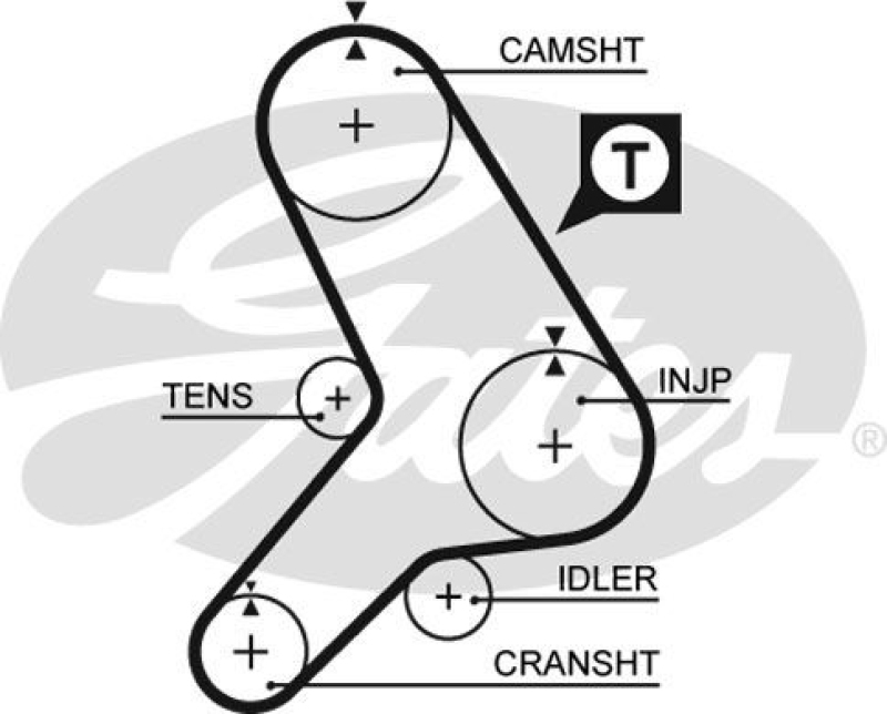 GATES Timing Belt PowerGrip®