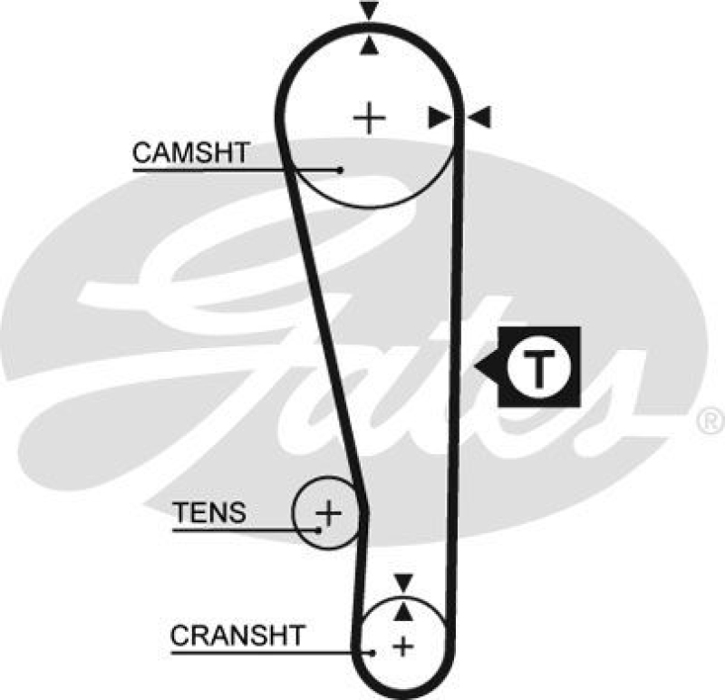 GATES Timing Belt PowerGrip®