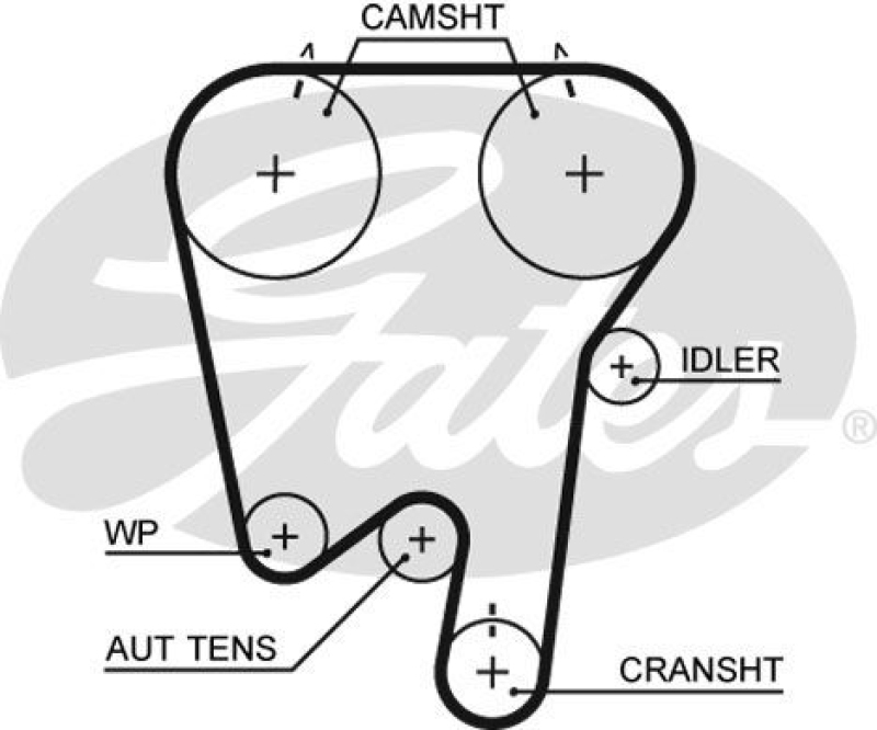 GATES Zahnriemen PowerGrip&reg;