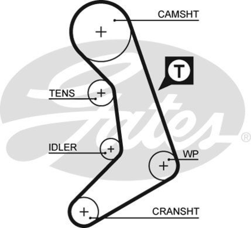 GATES Timing Belt PowerGrip®