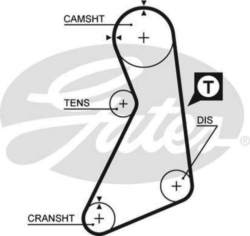 GATES Timing Belt PowerGrip®