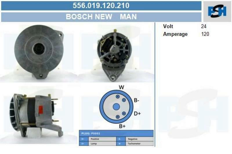 BV PSH Generator