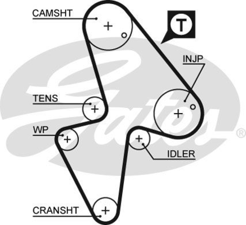 GATES Timing Belt PowerGrip®