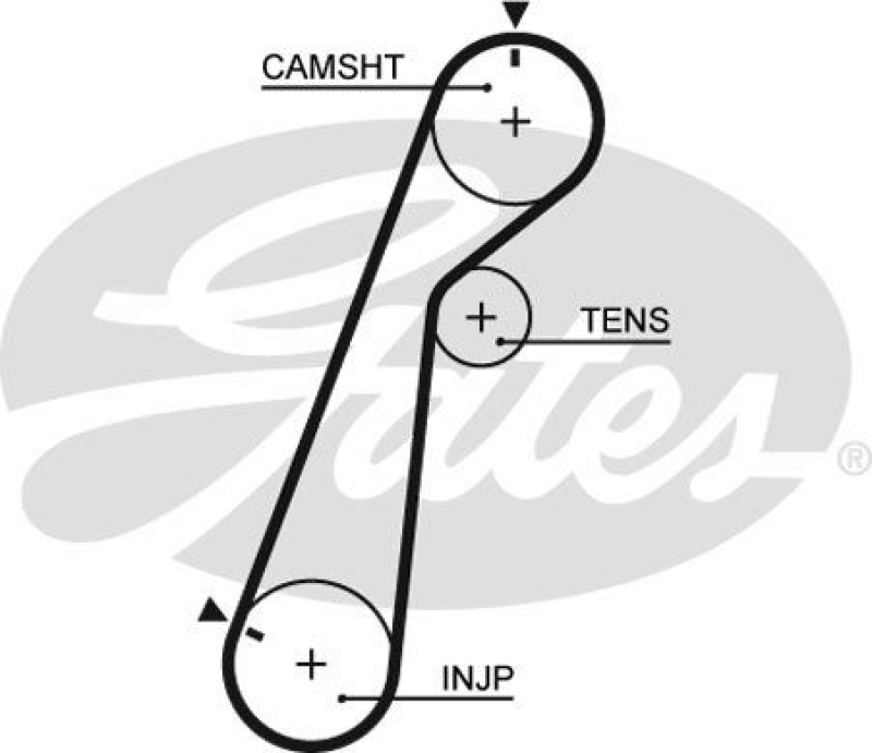 GATES Timing Belt PowerGrip®